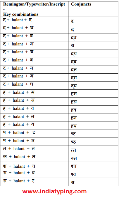 Hindi keyboard for windows 10